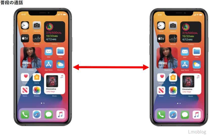 普段のiPhone同士の通話