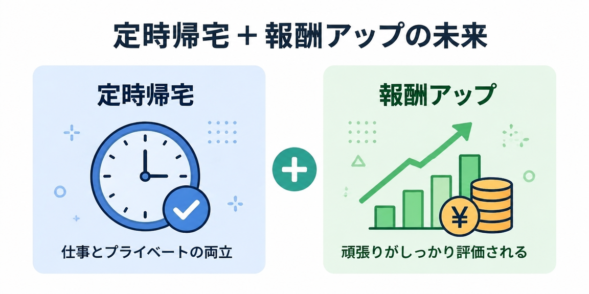 定時帰宅と報酬アップを実現するAI時代の会計士