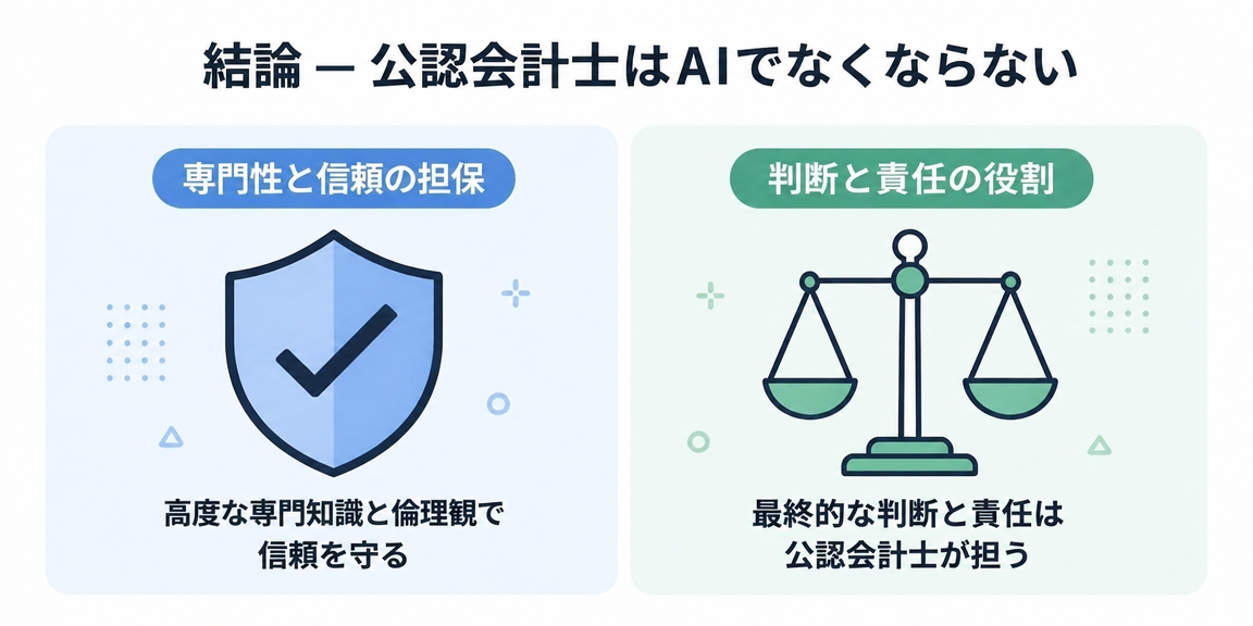 結論：公認会計士はAIでなくならない