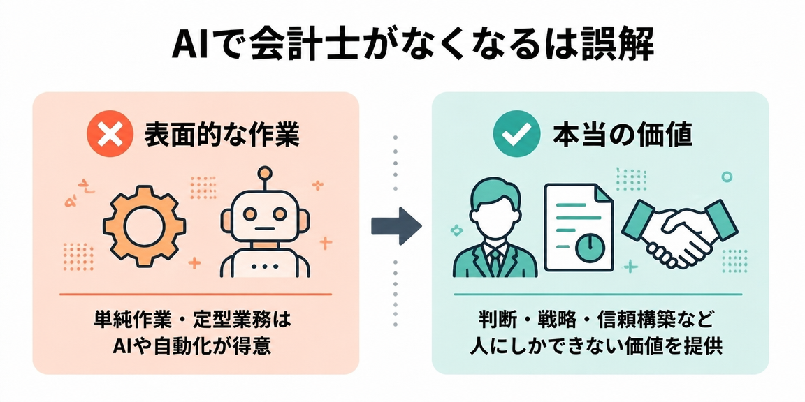 AIで会計士はなくなるという誤解