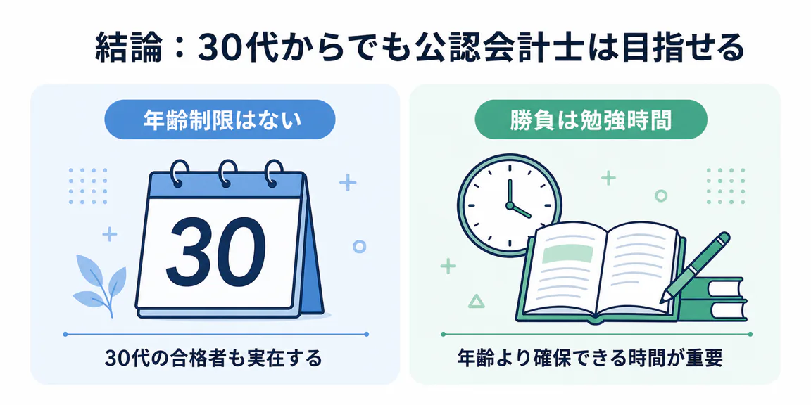 結論:30代からでも公認会計士は目指せる