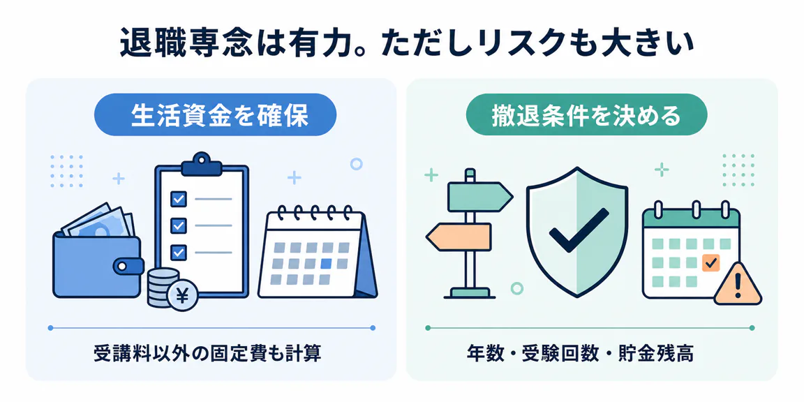 公認会計士試験へ退職専念するリスクと準備