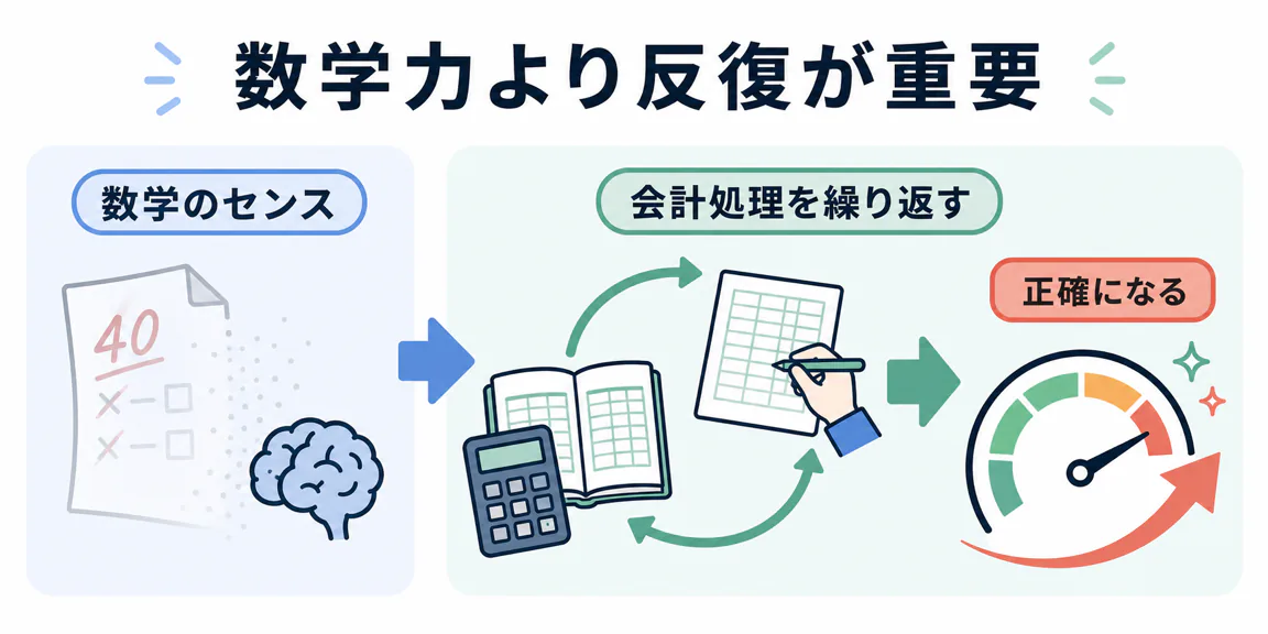 数学力より会計処理の反復が重要