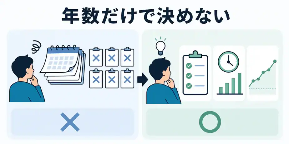 受験年数や不合格回数だけでは決まらない撤退ライン
