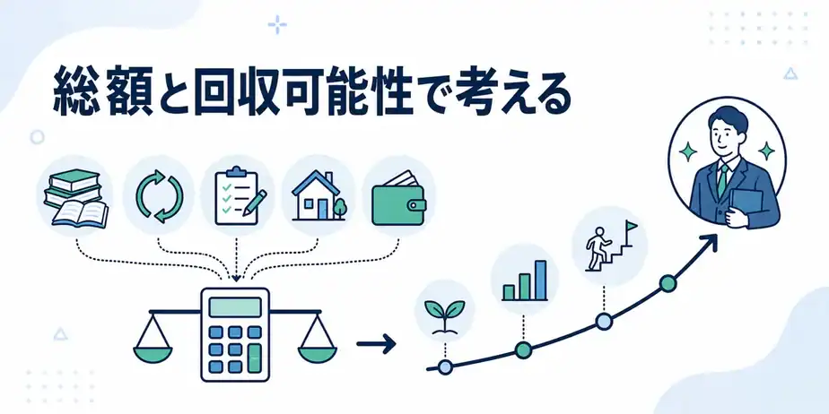 公認会計士試験は総額と回収可能性で考える